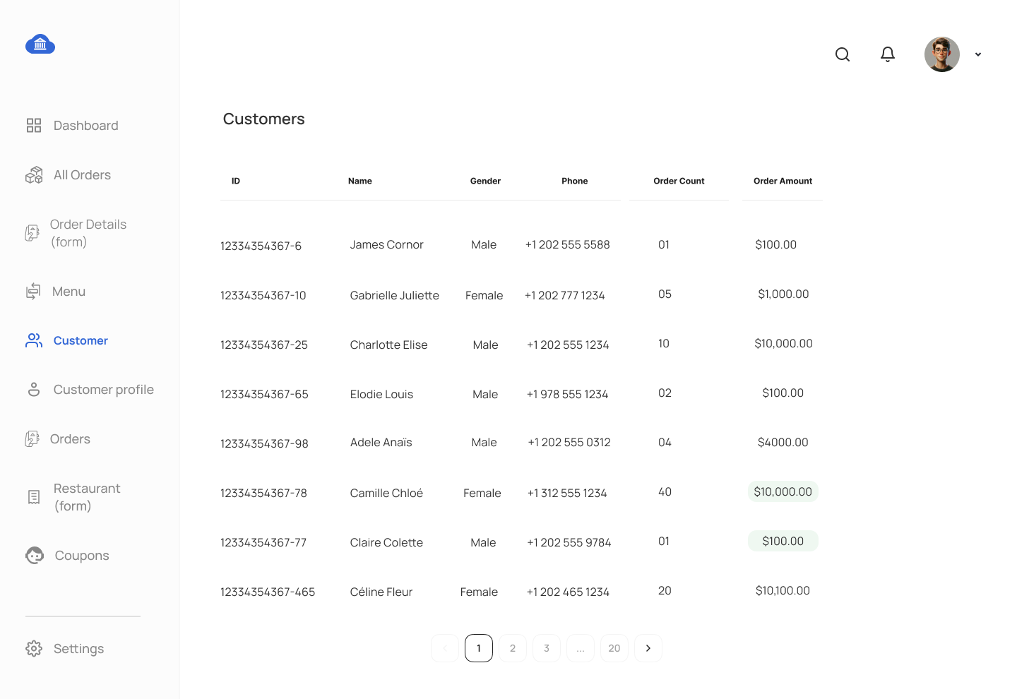 Food Delivery Project Customers Customer Management View